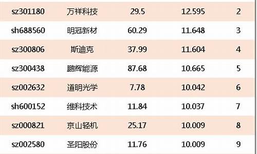 电商龙头股票一览表2023(电商行业龙头股票)_https://www.jyywjc.com_北交所_第1张