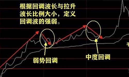 股票回调时间长好吗(股票回调预兆)_https://www.jyywjc.com_股票价格_第1张