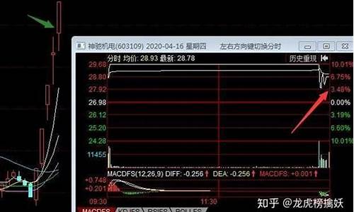 炒股几成仓位(炒股几层仓位稳健)_https://www.jyywjc.com_股票价格_第1张