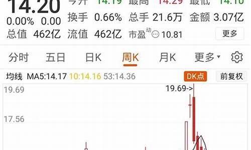 浙江龙盛股票分析(股票行情浙江龙盛)_https://www.jyywjc.com_股票板块_第1张