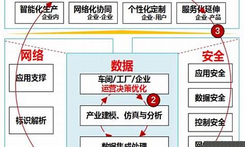 工业互联网架构体系(工业互联网架构体系2.0)_https://www.jyywjc.com_深交所_第1张