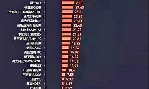 2021年股市涨幅(2021年股市涨幅前十)_https://www.jyywjc.com_股票板块_第1张
