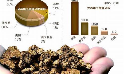 北方稀土基本面分析(北方稀土的基本面分析)_https://www.jyywjc.com_股票行情_第1张