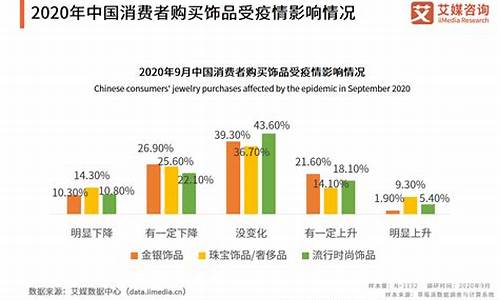 消费品行业分析报告(消费品行业分类)_https://www.jyywjc.com_深交所_第1张