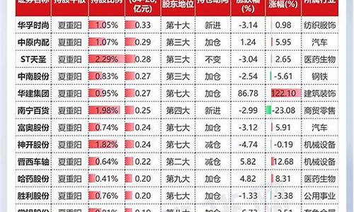 牛散最新持股明细(牛散最新持股明细top500)_https://www.jyywjc.com_股票行情_第1张