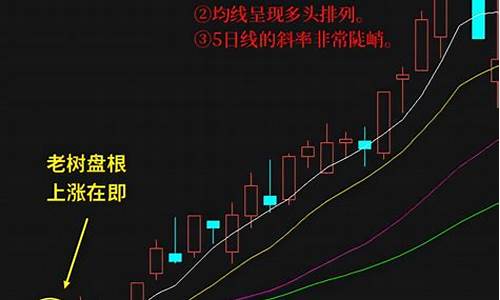 股票m底形态看涨还是跌(k线底部m形态)_https://www.jyywjc.com_股票价格_第1张