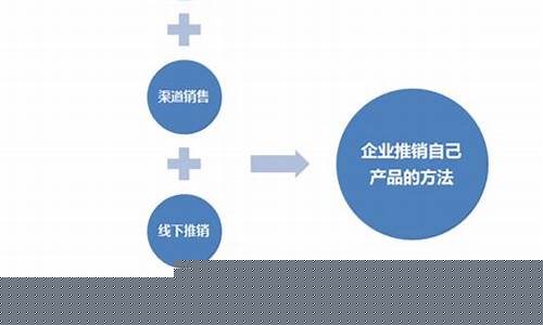 怎么营销自己的产品(如何营销自己的产品文案)_https://www.jyywjc.com_股票趋势_第1张