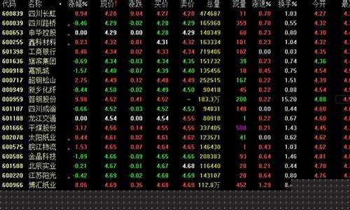 半导体5元以下股票有哪些(半导体5元以下股票有哪些龙头)_https://www.jyywjc.com_创业板_第1张