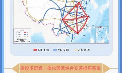 国家交通立体规划(国家立体综合交通规划纲要)_https://www.jyywjc.com_股票价格_第1张