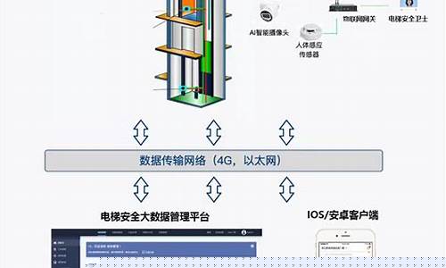 电梯物联网商业模式(电梯物联网监测系统)_https://www.jyywjc.com_深交所_第1张