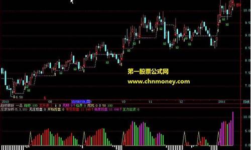 庄家抬轿最佳组合指标(庄家抬轿指标公式)_https://www.jyywjc.com_科创板_第1张