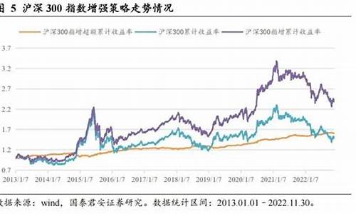 指数增强基金和指数基金区别(指数基金和指数增强哪个好)_https://www.jyywjc.com_股票板块_第1张
