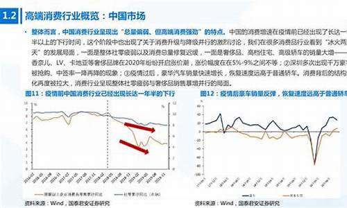 消费行业属于周期性行业吗(消费行业属于周期性行业吗为什么呢英语)_https://www.jyywjc.com_股票_第1张