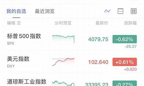 美股最新开盘情况(美股最新开盘情况分析)_https://www.jyywjc.com_股票价格_第1张