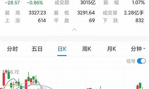 本周股市行情最新消息分析(本周股市行情预测)_https://www.jyywjc.com_股票板块_第1张