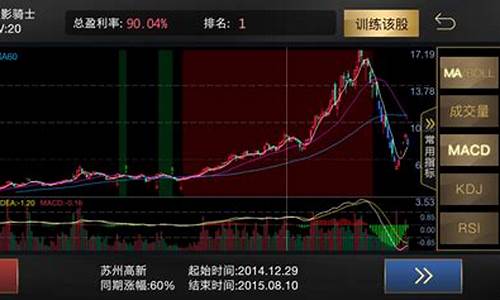 怎样选好股票视频(怎么选股视频)_https://www.jyywjc.com_上交所_第1张