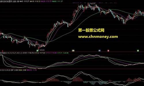 成本均线计算公式(成本均线和移动均线区别)_https://www.jyywjc.com_深交所_第1张