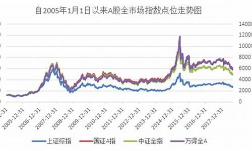 A股总市值历史数据(a股总市值历史查询)_https://www.jyywjc.com_北交所_第1张