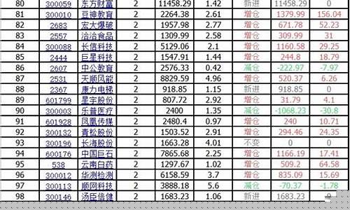 外资持股一览表(外资持股一览表最新)_https://www.jyywjc.com_股票行情_第1张