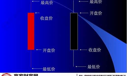 怎样看懂股市k线图(怎样看懂股票k线走势图)_https://www.jyywjc.com_股票价格_第1张
