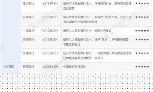 2021年银行上市公司有哪些(银行上市公司业绩排名)_https://www.jyywjc.com_股票行情_第1张