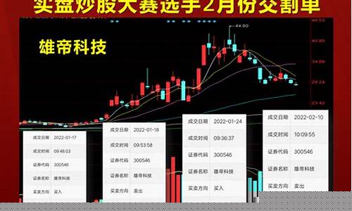 实盘炒股大赛(实盘炒股大赛冠军)_https://www.jyywjc.com_股票价格_第1张