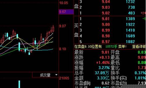 每天推荐牛股(每天推荐牛股收取5000一个月亏了包赔)_https://www.jyywjc.com_股票_第1张