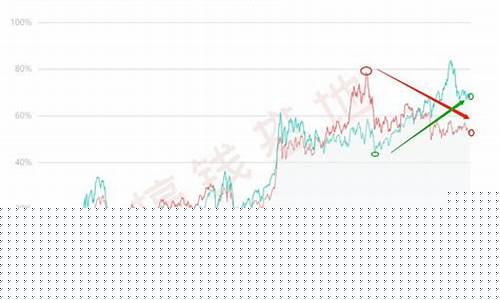 沪深500和沪深300(沪深300与上证500)_https://www.jyywjc.com_上交所_第1张