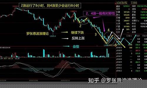 外盘期货新华富时a50直播间_https://www.jyywjc.com_股票趋势_第1张