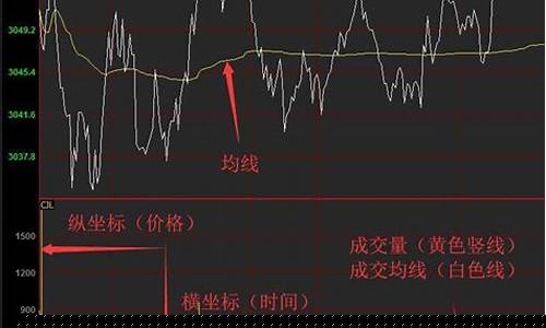 炒期货要看新闻吗视频直播_https://www.jyywjc.com_上交所_第1张