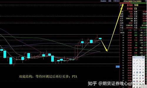 期货直播实盘怎么买(国内商品期货实盘直播app)_https://www.jyywjc.com_上交所_第1张