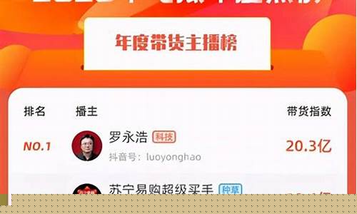 食品期货直播平台排名前十(国际期货平台排名前十)_https://www.jyywjc.com_创业板_第1张