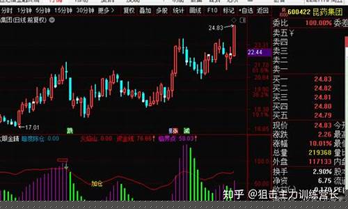 股票期货直播a股(股票期货直播间人气是真实的吗)_https://www.jyywjc.com_科创板_第1张