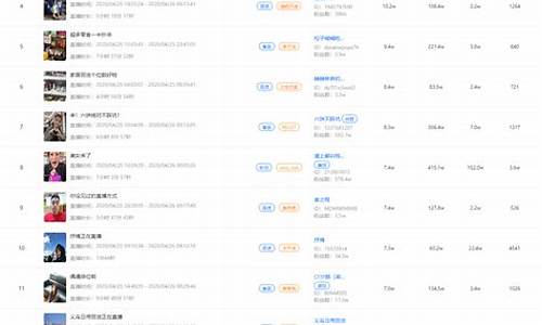 辽宁期货直播间排名(辽宁期货直播间排名第一)_https://www.jyywjc.com_股票行情_第1张