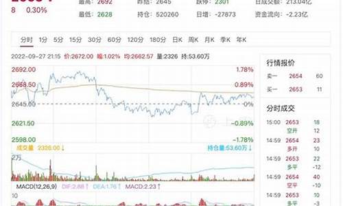 燃油期货今日行情新闻直播(期货燃油波动一个点多少钱)_https://www.jyywjc.com_上交所_第1张