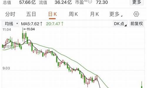 辉哥聊期货每日分享直播间(辉哥博客)_https://www.jyywjc.com_科创板_第1张