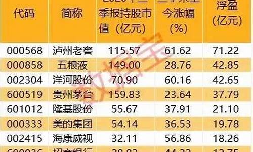 期货在线直播排名前10(期货直播平台排行)_https://www.jyywjc.com_上交所_第1张