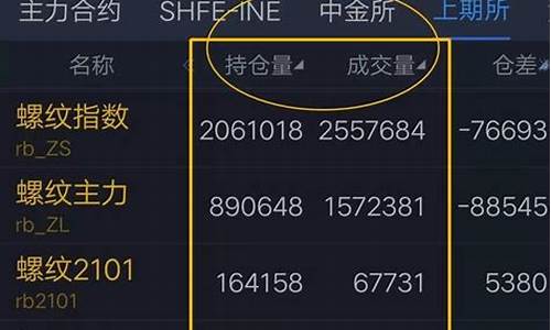 期货如何进入头条直播中心(期货直播室合法吗)_https://www.jyywjc.com_创业板_第1张