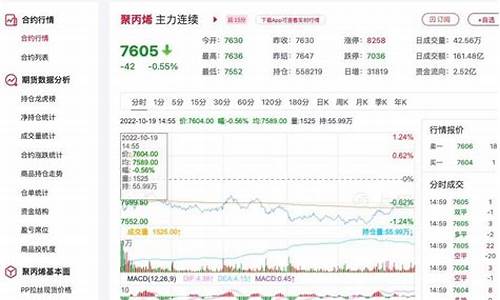 聚丙烯期货直播间(聚丙烯期货多少钱一手)_https://www.jyywjc.com_深交所_第1张