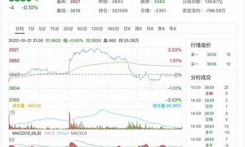 沥青期货交易直播间(沥青滴漏实验直播间)_https://www.jyywjc.com_创业板_第1张