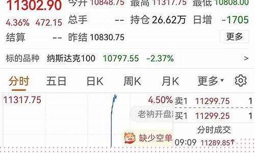 纳指期货直播(纳指期货指数行情)_https://www.jyywjc.com_创业板_第1张
