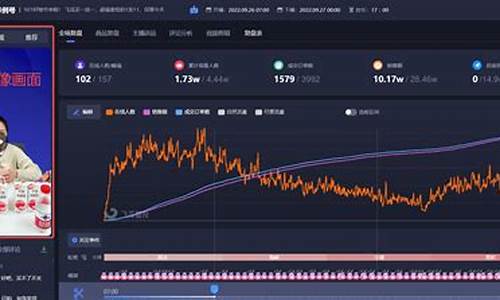 期货复盘直播(期货复盘训练用什么软件)_https://www.jyywjc.com_上交所_第1张