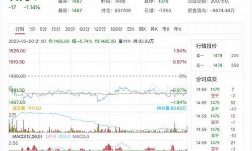 玻璃 期货频道直播视频(玻璃期货最新消息今天)_https://www.jyywjc.com_上交所_第1张
