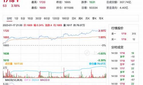 玻璃期货 直播视频大全(玻璃期货)_https://www.jyywjc.com_深交所_第1张
