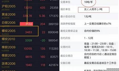 直播期货交易时间规定多久(有直播的期货公司正规吗)_https://www.jyywjc.com_创业板_第1张