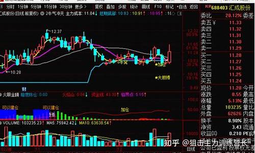 韦哥期货直播回放(韦哥期货直播回放在哪看)_https://www.jyywjc.com_上交所_第1张