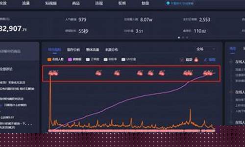 抖音能直播期货走势嘛(可以直播期货吗)_https://www.jyywjc.com_创业板_第1张