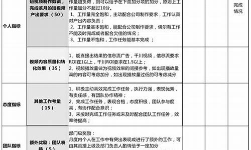 石家庄期货直播公司有哪些(石家庄期货公司招聘)_https://www.jyywjc.com_创业板_第1张