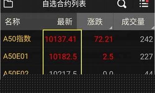 股指期货直播哪个平台好(股指期货直播间)_https://www.jyywjc.com_深交所_第1张