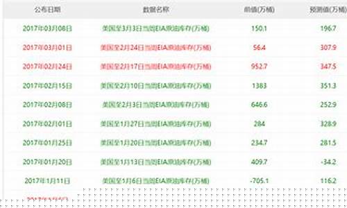 原油黄金直播哪个软件(原油黄金直播室)_https://www.jyywjc.com_深交所_第1张
